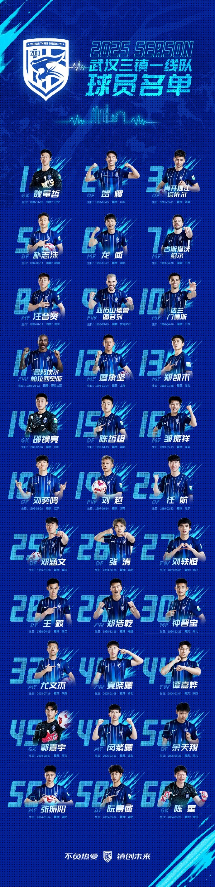 青春三镇,新鲜亮相,2025赛季武汉三镇一线队球员大名单正式出炉