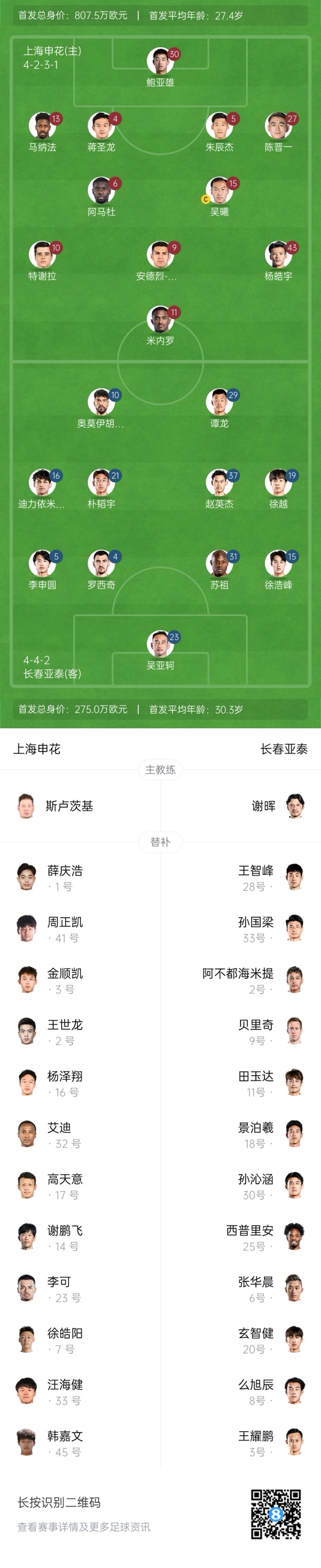 中超首轮|申花vs亚泰首发:5外援PK3外援,杨皓宇先发,徐浩峰出战